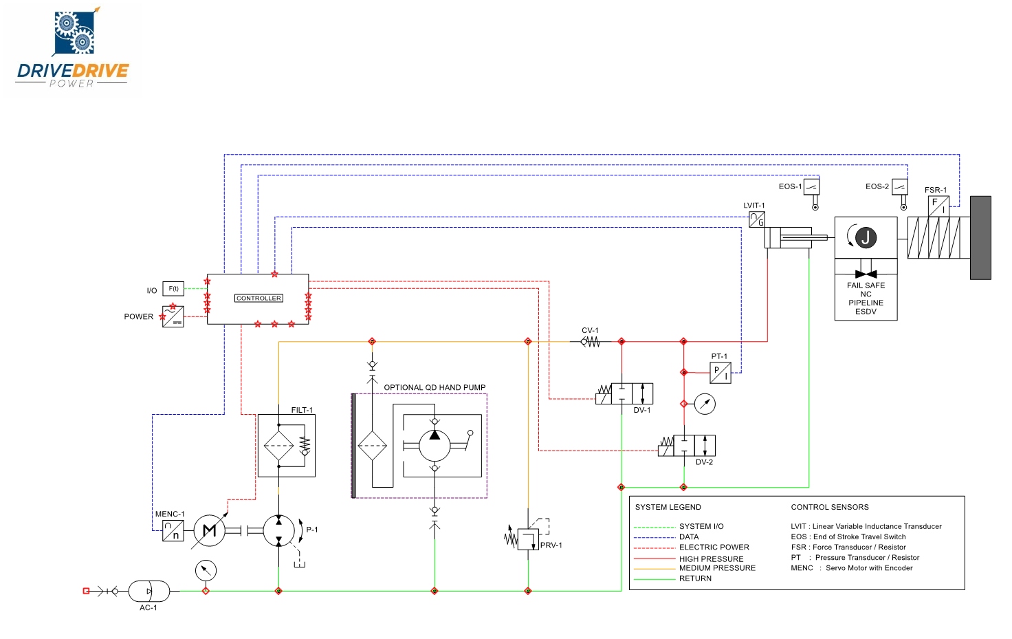 Simplex reference hydraulic circuit schematic with one motor and an idler gear